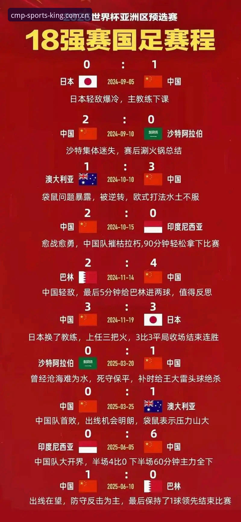 CMP冠军体育官方下载怎么样 2030年世界杯扩军至66队的深度解析:中国男足能否借机圆梦?
